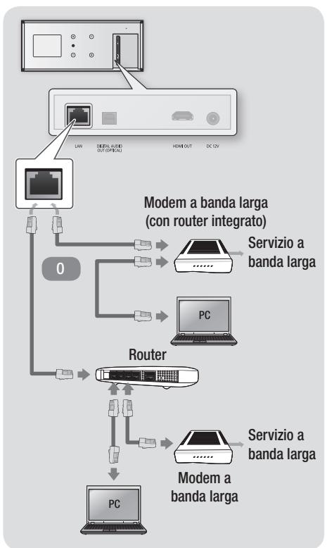 SAMSUNG BD-ES7000 - Collegamento a un router di rete - 1