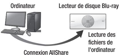 SAMSUNG BD-ES7000 - Lecture du contenu stocké sur votre ordinateur ou périphérique DLNA via le lecteur de disque Blu-ray - 1