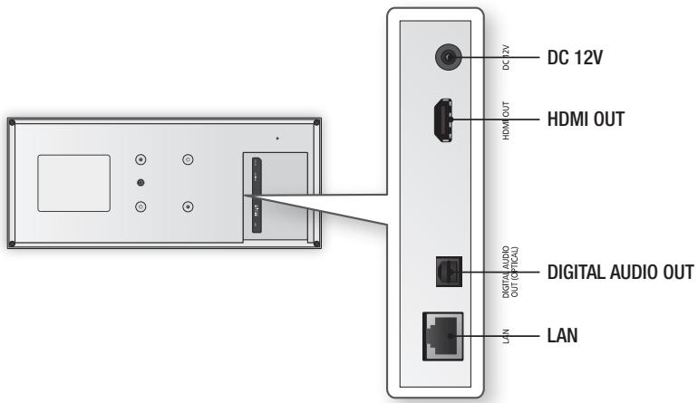 DC 12V HDMI OUT DIGITAL AUDIO OUT LAN