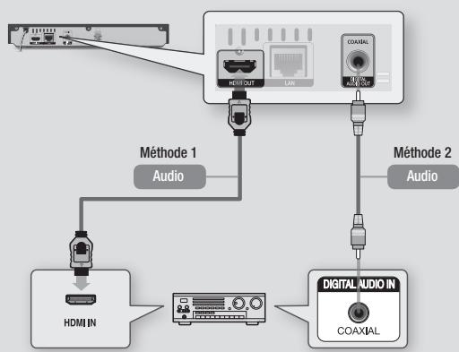 SAMSUNG BD-F5100,  BD-F5500,  BDF5100,  BDF5500,  BD-F 5100,  BD F5100 - Méthode 2 Connexion à un récepteur AV prénant en charge la technologie Dolby Digital ou un décodeur DTS - 1