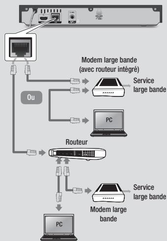 SAMSUNG BD-F5100,  BD-F5500,  BDF5100,  BDF5500,  BD-F 5100,  BD F5100 - Réseau cable - 1