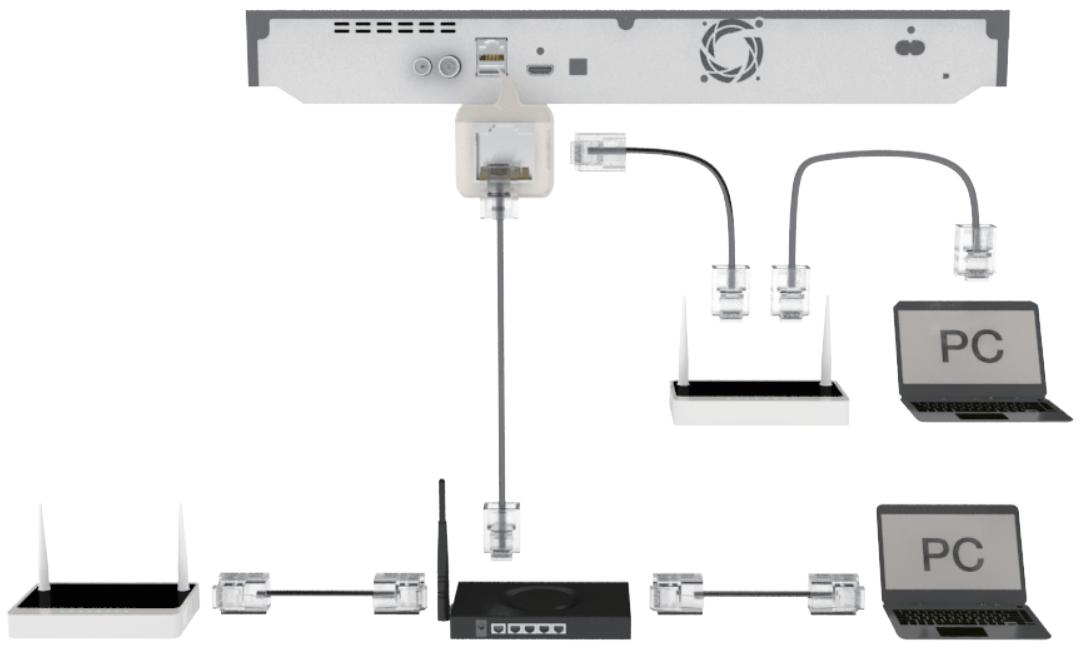 SAMSUNG BD-F8500 - Anschließen an einen Netzwerk Router - 1