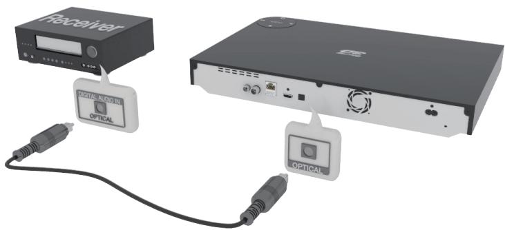 SAMSUNG BD-F8500 - Methode 2: Anschluss an einen AV-Receiver mit optischem Eingang - 1