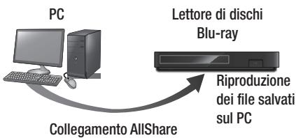 SAMSUNG BDF6500,  BD F6500,  BD F6500 - Riproduzione dei contenuti memorizzati su PC o dispositivo AllShare attraverso il lettore di dischi Blu-ray - 1