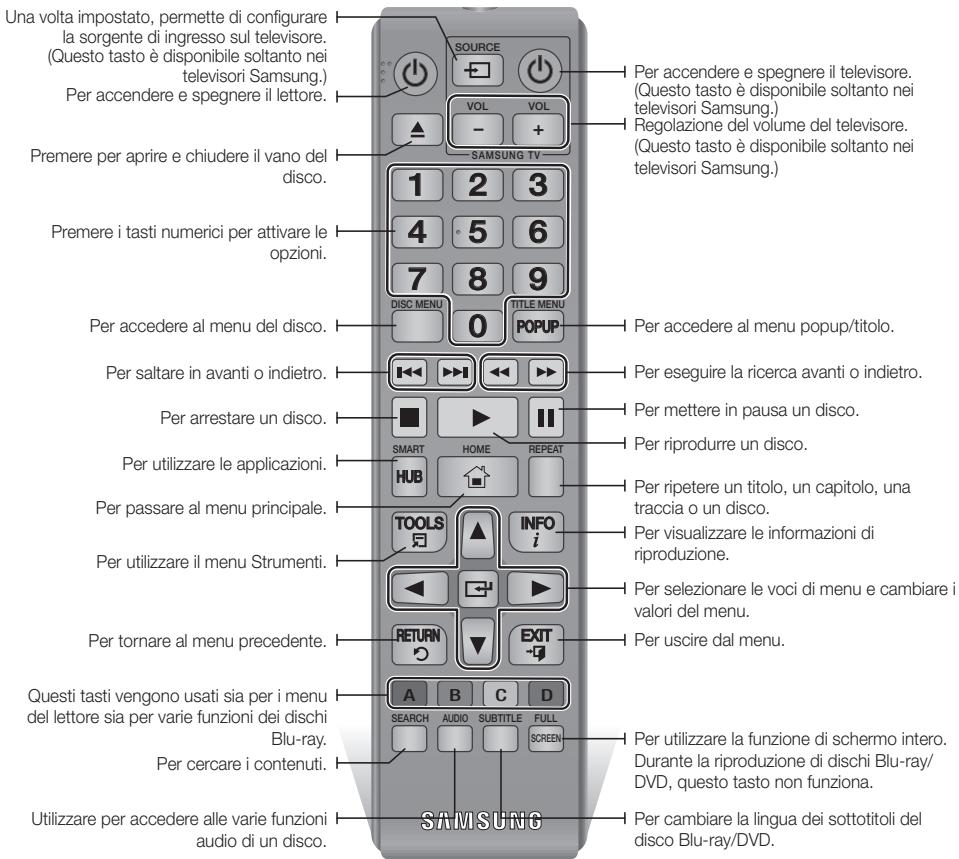 Una volta impostato, permette di configurare la sorgente di ingresso sul televisore. (Questo tasto è disponibile soltanto nei televisori Samsung.) Per accendere e spegnere il lettore. Premere per aprire e chiudere il vano del disco. Premere i tasti numerici per attivare le opzioni. Per accedere al menu del disco. Per saltare in avanti o indietro. Per arrestare un disco. Per utilizzare le applicazioni. Per passare al menu principale. Per utilizzare il menu Strumenti. Per tornare al menu precedente. Questi tasti vengono usati sia per i menu del lettore sia per varie funzioni dei dischi Blu-ray. Per cercare i contenuti. Utilizzare per accedere alle varie funzioni audio di un disco. SOURCE VOL VOL SAMSUNG TV 1 2 3 4 5 6 7 8 9 DISC MENU 0 TITLE MENU POPUP Per accedere al menu popup/titolo. Per eseguire la ricerca avanti o indietro. Per mettere in pausa un disco. Per riprodurre un disco. Per ripetere un titolo, un capitolo, una traccia o un disco. Per visualizzare le informazioni di riproduzione. Per selezionare le voci di menu e cambiare i valori del menu. PER USCIRE DAL Menu. A B C D SEARCH AUDIO SUBTITLE FULL SCREEN SAMSUNG Per utilizzare la funzione di schermo intero. Durante la riproduzione di dischi Blu-ray/DVD, questo tasto non funziona. Per cambiare la lingua dei sottotitoli del disco Blu-ray/DVD.