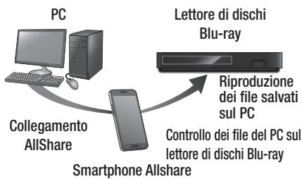 SAMSUNG BDF6500,  BD F6500,  BD F6500 - Controllo della riproduzione dei contenuti memorizzati sul PC tramite smartphone - 1