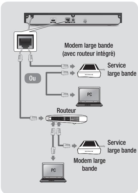 SAMSUNG BDF6500,  BD F6500,  BD F6500 - Réseau câblé - 1