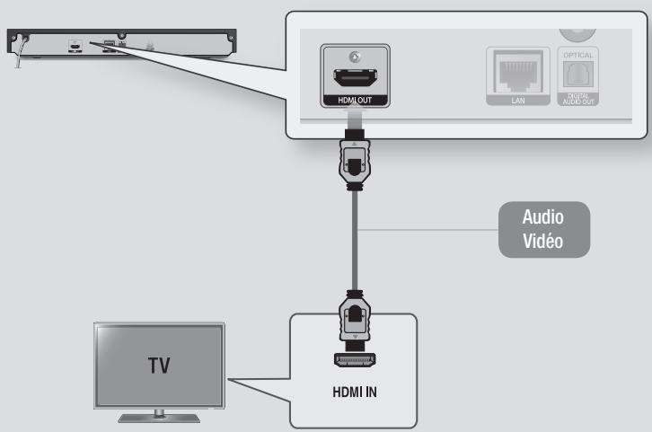 SAMSUNG BDF6500,  BD F6500,  BD F6500 - Connexion du lecteur à un téléviseur - 1
