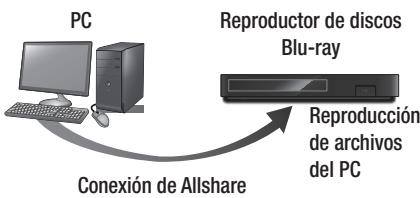 SAMSUNG BDF6500,  BD F6500,  BD F6500 - Reproducción de contenido del PC o del dispositivo Allshare a través del reproductor de discos Blu-ray - 1