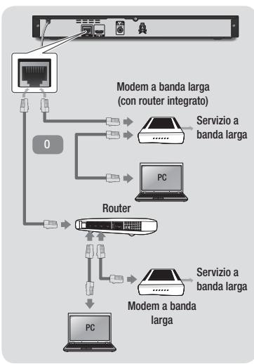 SAMSUNG BDE5500 - Collegamento a un router di rete - 1