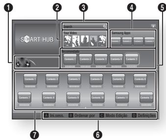 SAMSUNG BDE5500 - O Smart Hub em resumo - 1