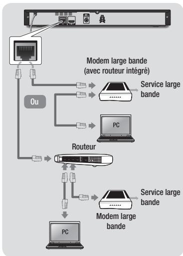 SAMSUNG BDE5500 - Connexion à un routeur de réseau - 1