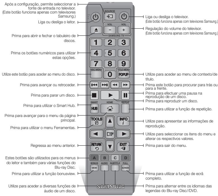 SAMSUNG BDE5500 - Controlo remoto - 1