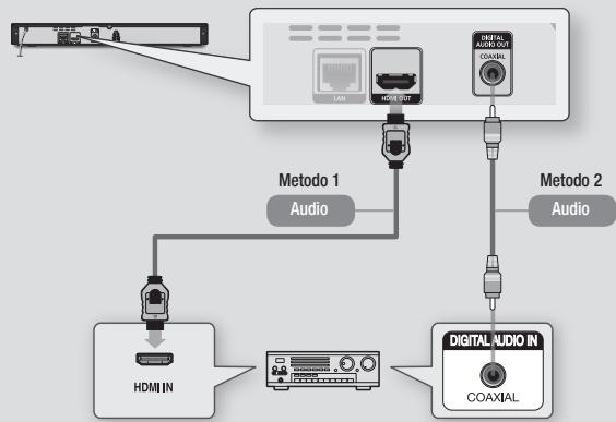 SAMSUNG BDE5500 - Metodo 2 Collegamento a un ricevitore AV con Dolby Digital o decoder DTS - 1