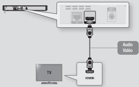 SAMSUNG BDE5500 - Connexion du lecteur à un téléviseur - 1