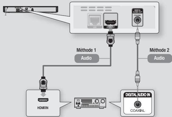SAMSUNG BDE5500 - Méthode 2 Connexion à un récepteur AV avec un décodeur Dolby Digital ou DTS - 1