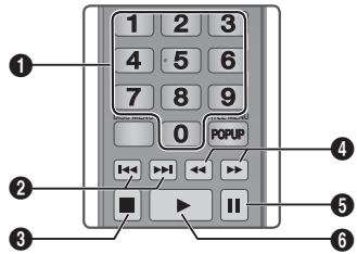SAMSUNG BDE5500 - Boutons de la télécommande servant à l'écoute de musique - 1