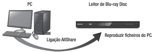 SAMSUNG BDE5500 - Reproduzir conteúdos localizados no PC ou no dispositivo DLNA através do leitor de Blu-ray Disc - 1