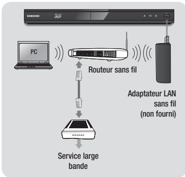 SAMSUNG BDE5500 - | REMARQUE | - 1