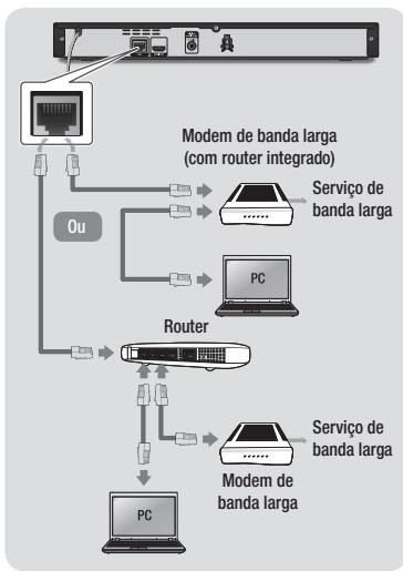 SAMSUNG BDE5500 - Ligação a um router de rede - 1