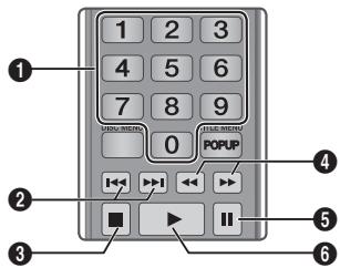 1 2 3 4 5 6 7 8 9 0 LINE INTERVAL POPUP ←→ ←→ ■ ▶ II ① ② ③ ④ ⑤