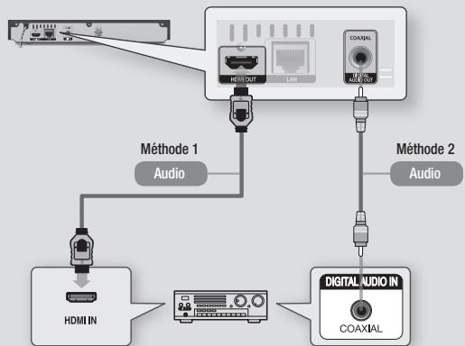 SAMSUNG BDF-5100 - Méthode 2 Connexion à un récepteur AV avec un décodeur Dolby Digital ou DTS - 1