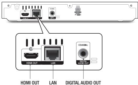 HDMI OUT LAN DIGITAL AUDIO OUT COAXIAL HDMI OUT LAN COAXIAL HDMI OUT LAN DIGITAL AUDIO OUT