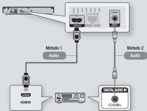 SAMSUNG BDF-5100 - Metodo 2 Collegamento a un ricevitore AV con Dolby Digital o decoder DTS - 1