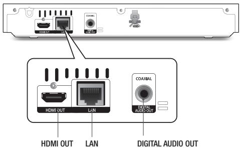 HDMI OUT LAN COAXIAL DIGITAL AUDIO OUT