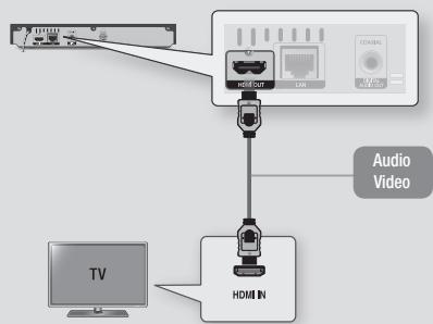 USB OUT LAN COMMER TV HDMI IN Audio Video