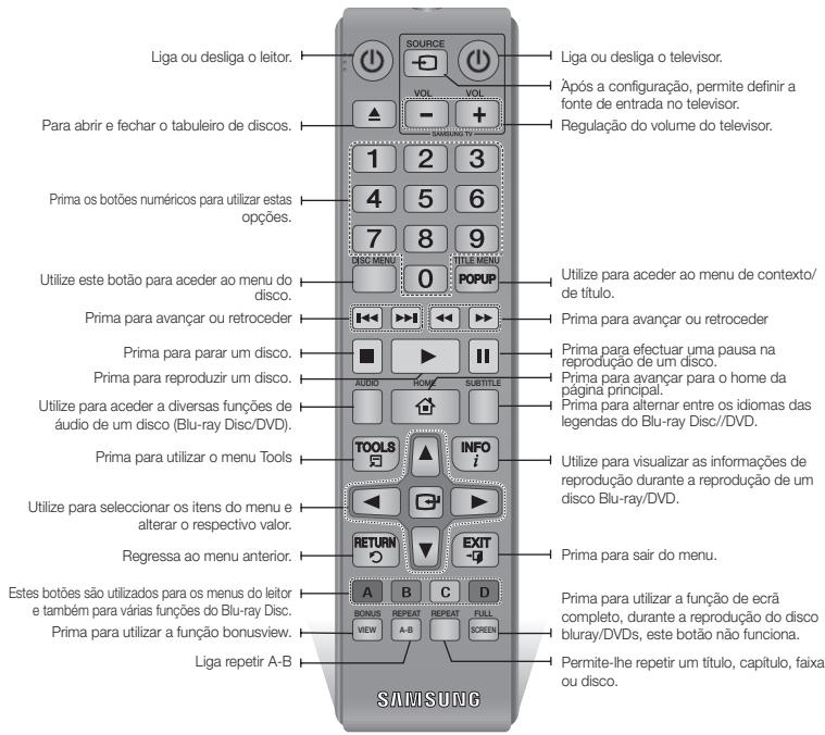 Liga ou desliga o leitor. Para abrir e fechar o tabuleiro de discos. Prima os botões numéricos para utilizar estas opções. Utilize este botão para aceder ao menu do disco. Prima para avançar ou retroceder Prima para parar um disco. Prima para reproduzir um disco. Utilize para aceder a diversas funções de áudio de um disco (Blu-ray Disc/DVD). Prima para utilizar o menu Tools Utilize para seleccionar os itens do menu e alterar o respectivo valor. Regressa ao menu anterior. Estes botões são utilizados para os menus do leitor e também para várias funções do Blu-ray Disc. Prima para utilizar a função bonusview. Liga repetir A-B SOURCE VOL VOL 1 2 3 4 5 6 7 8 9 0 TITLE MENU POPUP Utilize para aceder ao menu de contexto/ de título. Prima para avançar ou retroceder Prima para efectuar uma pausa na reprodução de um disco. Prima para avançar para o home da página principal. Prima para alternar entre os idiomas das legendas do Blu-ray Disc//DVD. TOOLS INFO Utilize para visualizar as informações de reprodução durante a reprodução de um disco Blu-ray/DVD. RETURN EXIT Prima para sair do menu. A B C D PRIMA para utilizar a função de ecrã completo, durante a reprodução do disco bluray/DVDs, este botão não funciona. BONUS RESET REPEAT FULL VIEW A-B SCREEN Permite-lhe repetir um título, capítulo, faixa ou disco.
