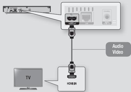 Audio Video TV HDMI IN