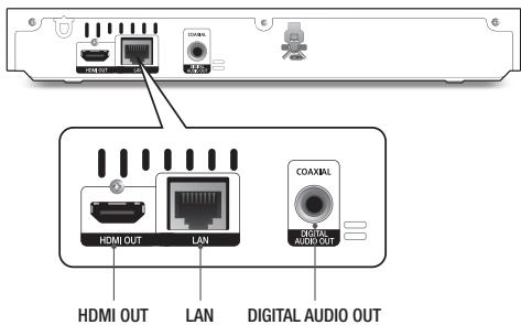 HDMI OUT LAN DIGITAL AUDIO OUT COAXIAL HDMI OUT LAN COAXIAL HDMI OUT LAN DIGITAL AUDIO OUT