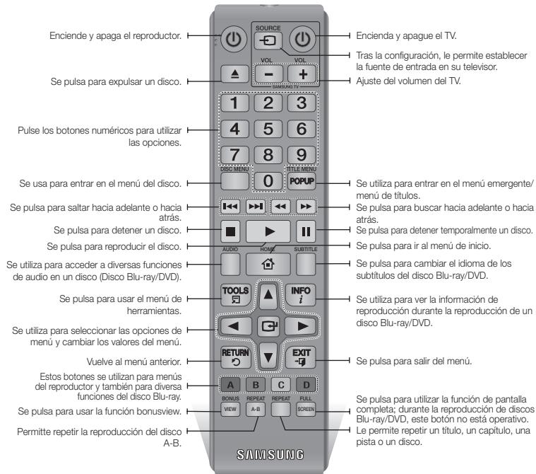 Enciende y apaga el reproductor. Se pulsa para expulsar un disco. Pulse los botones numéricos para utilizar las opciones. Se usa para entrar en el menú del disco. Se pulsa para saltar hacia adelante o hacia atrás. Se pulsa para detener un disco. Se pulsa para reproducir el disco. Se utiliza para acceder a diversas funciones de audio en un disco (Disco Blu-ray/DVD). Se pulsa para usar el menú de herramientas. Se utiliza para seleccionar las opciones de menú y cambiar los valores del menú. Vuelve al menú anterior. Estos botones se utilizan para menús del reproductor y también para diversa funciones del disco Blu-ray. Se pulsa para usar la función bonusview. Permitte repetir la reproducción del disco A-B. SOURCE VOL VOL 1 2 3 4 5 6 7 8 9 DISCO MENU TITLE MENU POPUP AUDIO HOME SUBTITLE TOOLS INFO RETURN EXIT BONUS REPEAT C D VIEW A-B SCREEN Encienda y apague el TV. Tras la configuración, le permite establecer la fuente de entrada en su televisor. Ajuste del volumen del TV. Se utiliza para entrar en el menú emergente/ menú de títulos. Se pulsa para buscar hacia adelante o hacia atrás. Se pulsa para detener temporalmente un disco. Se pulsa para ir al menú de inicio. Se pulsa para cambiar el idioma de los subtítulos del disco Blu-ray/DVD. Se utiliza para ver la información de reproducción durante la reproducción de un disco Blu-ray/DVD. Se pulsa para salir del menú. Se pulsa para utilizar la función de pantalla completa; durante la reproducción de discos Blu-ray/DVD, este botón no está operativo. Le permite repetir un título, un capítulo, una pista o un disco.