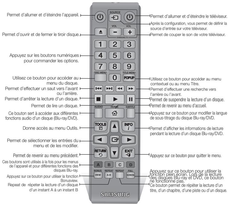 Permet d'allumer et d'éteindre l'appareil. Permet d'ouvrir et de fermer le tiroir disque. Appuyez sur les boutons numériques pour commander les options. Utilisez ce bouton pour accéder au menu du disque. Permet d'effectuer un saut vers l'avant ou l'arrière. Permet d'arrêter la lecture d'un disque. Permet de lire un disque. Ce bouton sert à accéder aux différentes fonctions audio d'un disque (Blu-ray/DVD). Donne accès au menu Outils. Permet de sélectionner les entrées du menu et de les modifier. Permet de revenir au menu précédent. Ces boutons sont utilisés à la fois pour les menus de l'appareil et pour différentes fonctions des disques Blu-ray. Appuyez sur ce bouton pour utiliser la fonction Bonusview. Repeat de répéter la lecture d'un disque d'un instant A à un instant B SOURCE VOL VOL 1 2 3 4 5 6 7 8 9 TITLE MENU POPUP AUDIO HOME SUBTITLE TOOLS INFO i RETURN EXIT A B C D BONUS REPEAT REPEAT FULL VIEW A-B SCREEN Permet d'allumer et d'éteindre le téléviseur. Après la configuration, vous permet de définir la source d'entrée sur votre téléviseur. Permet de couper le son de votre téléviseur. Utilisez ce bouton pour accéder au menu contextuel ou au menu Titre. Permet d'effectuer une recherche vers l'arrière ou l'avant. Permet de suspendre la lecture d'un disque. Permet de revenir au menu d'accueil. Appuyez sur ce bouton pour modifier la langue de sous-titrage du disque Blu-ray/DVD. Permet d'afficher les informations de lecture pendant la lecture d'un disque Blu-ray/DVD. Appuyez sur ce bouton pour quitter le menu. Appuyez sur ce bouton pour utiliser la fonction plein écran. Lors de la lecture des disques Blu-ray et DVD, ce bouton ne fonctionne pas. Ce bouton permet de répéter la lecture d'un titre, d'un chapitre, d'une piste ou d'un disque.