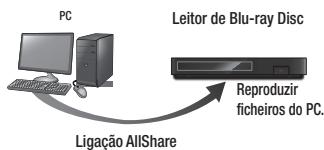 SAMSUNG BD-H5900 - Reproduzir conteudos localizados no PC ou no dispositorio AllShare com o leitor de Blu-ray Disc - 1