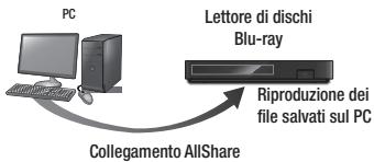 SAMSUNG BD-H5900 - Riproduzione dei contenuti memorizzati su PC o dispositorio AllShare attraverso illettore di dischi Blu-ray - 1