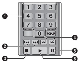 SAMSUNG BD-H5900 - Boutons de la télécommande servant à l'écoute de musique - 1