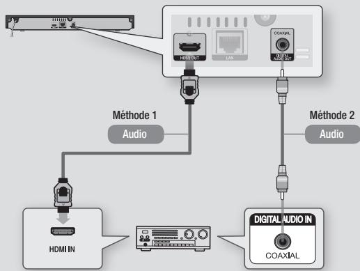 SAMSUNG BD-H5900 - Méthode 2 connexion à un récepteur AV avec un décodeur dolby digital ou DTS - 1