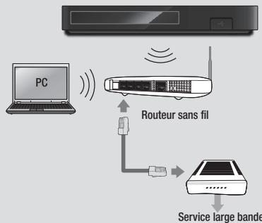 SAMSUNG BD-H5900 - Remarque - 1