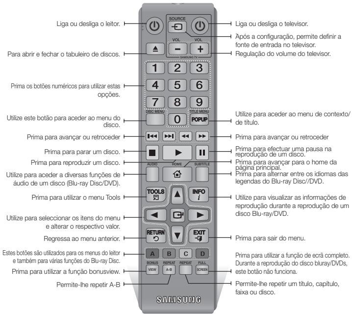 SAMSUNG BD-H5900 - Apresentação do Controlo Remoto - 1