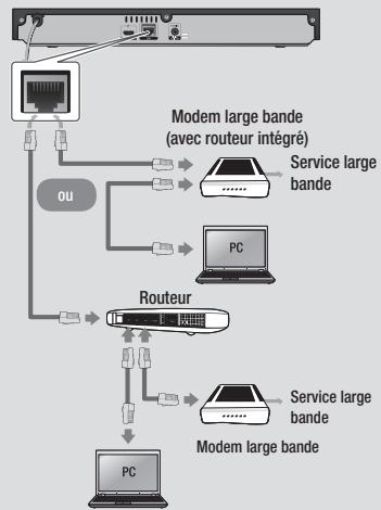 SAMSUNG BD-H5900 - Connexion à un routeur de réseau - 1