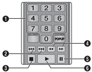 SAMSUNG BD-H5900 - Tasti del telecomando utilizzati per la riproduzione della musica - 1