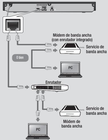SAMSUNG BD-H5900 - Conexión a un enrutador de red - 1