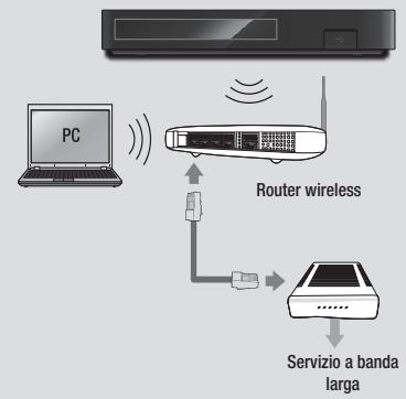 SAMSUNG BD-H5900 - Rete wireless - 1