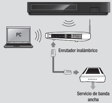 SAMSUNG BD-H5900 - Red inalámbrica - 1
