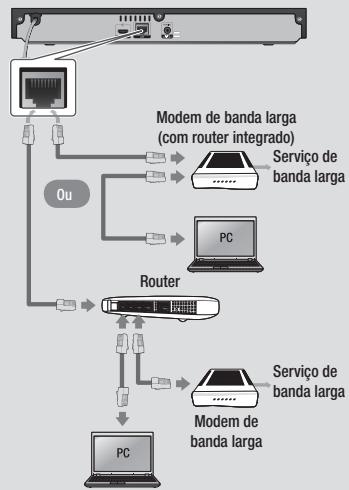 SAMSUNG BD-H5900 - Rede com fios - 1