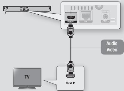 SAMSUNG BD-H5900 - Conexión a un TV - 1