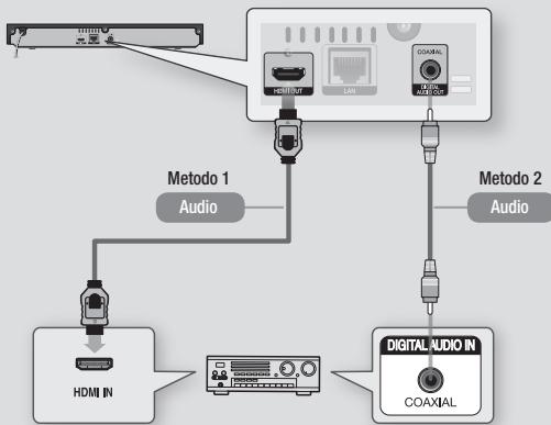 SAMSUNG BD-H5900 - Metodo 2 Collegamento a un ricevitore AV con Dolby Digital o decoder DTS - 1