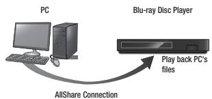 SAMSUNG BD-H5900 - Reproducción de contenido del PC o del dispositivo AllShare a工程技术 del reproductor de discos Blu-ray - 1